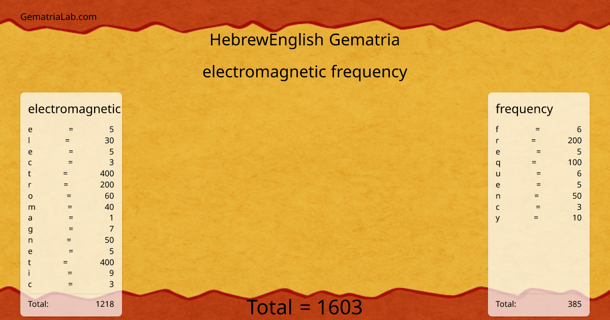 electromagnetic frequency in hebrewEnglish Gematria